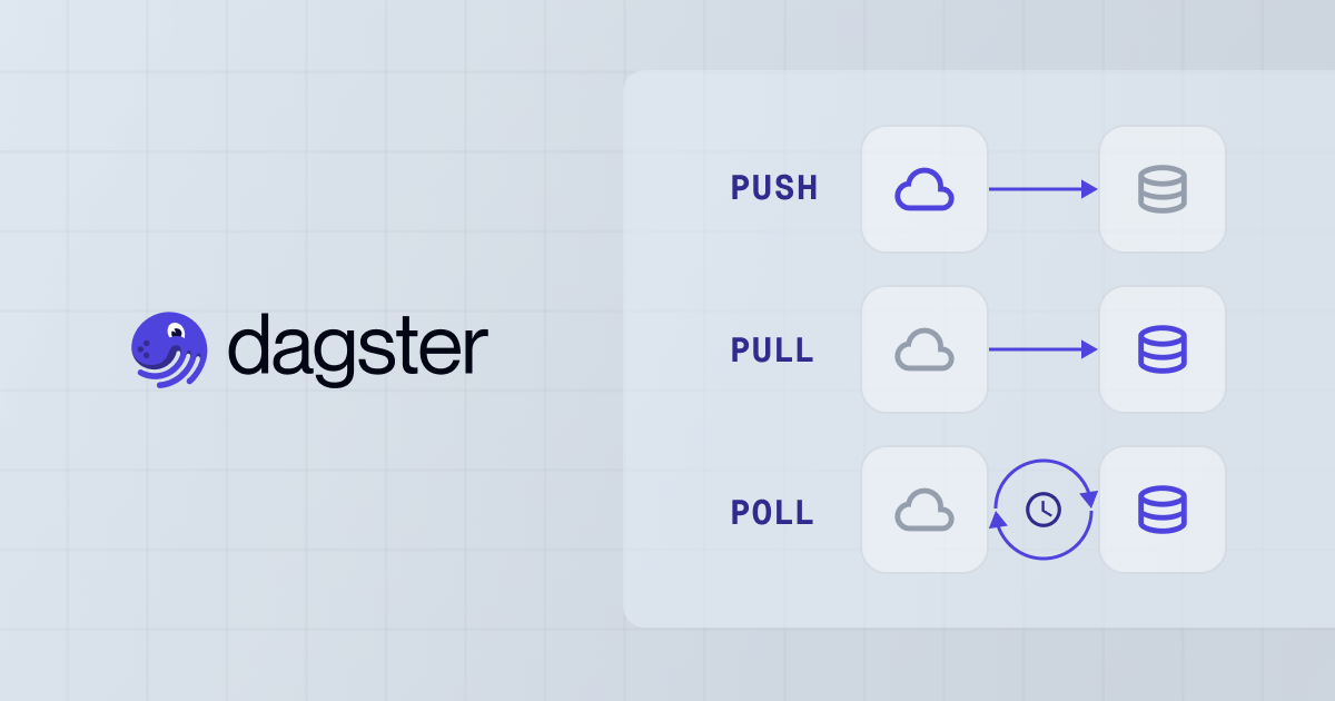 Data Ingestion Patterns: When to Use Push, Pull, and Poll (With Real Examples)