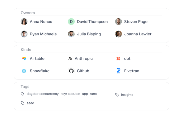 Dagster Data Catalog